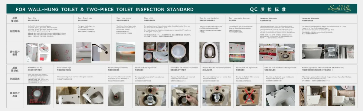 full-process quality control