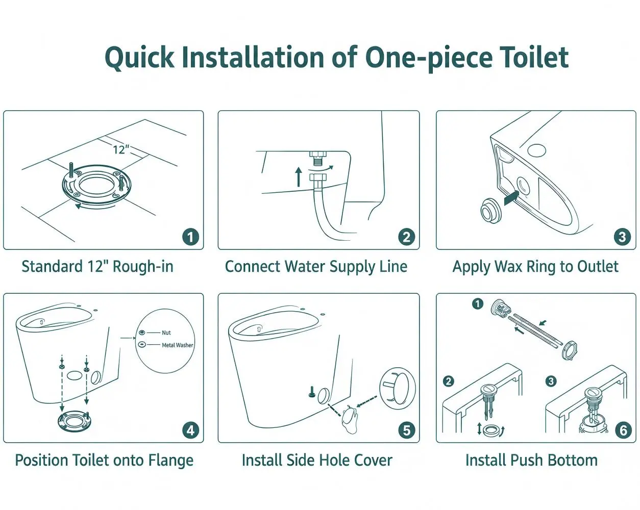 Quick Installation of One-piece Toilet