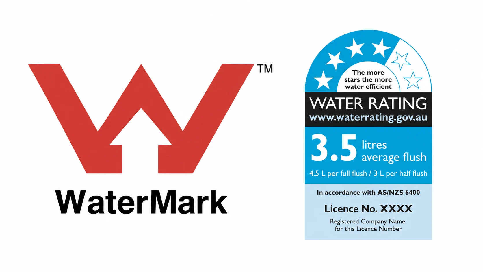 WaterMark and WELS